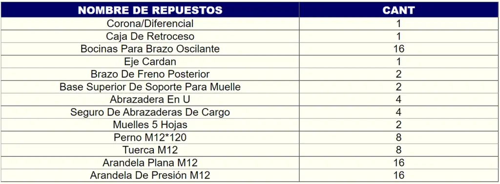 kit corona de mototaxi