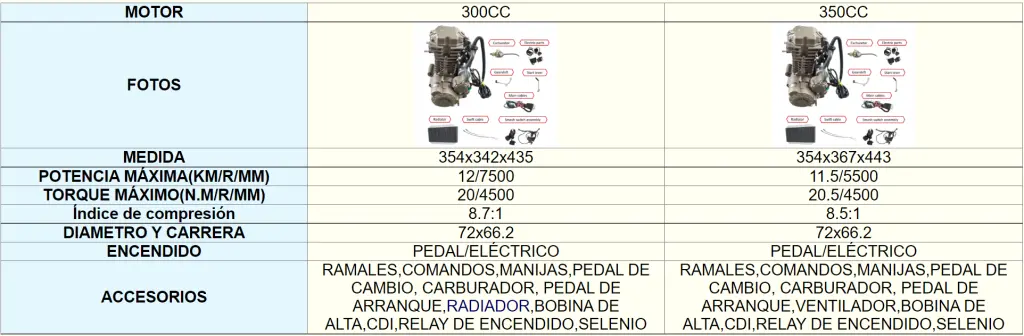 MOTORES REFRIGERADOS POR AGUA