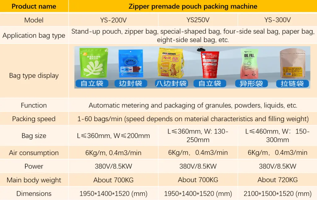 automatic pouch filling packing machine parameters