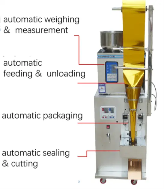 pouch packing machine manual - Operating procedures