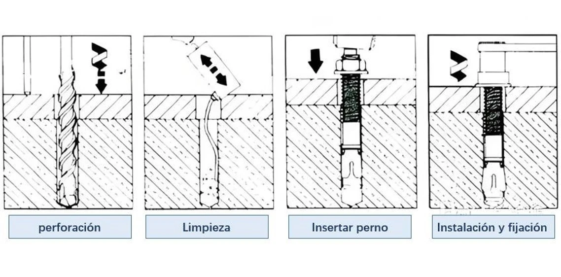 como funciona un perno de expansion como funciona un perno de expansion