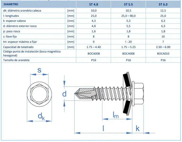 ficha tecnica pernos autoperforantes