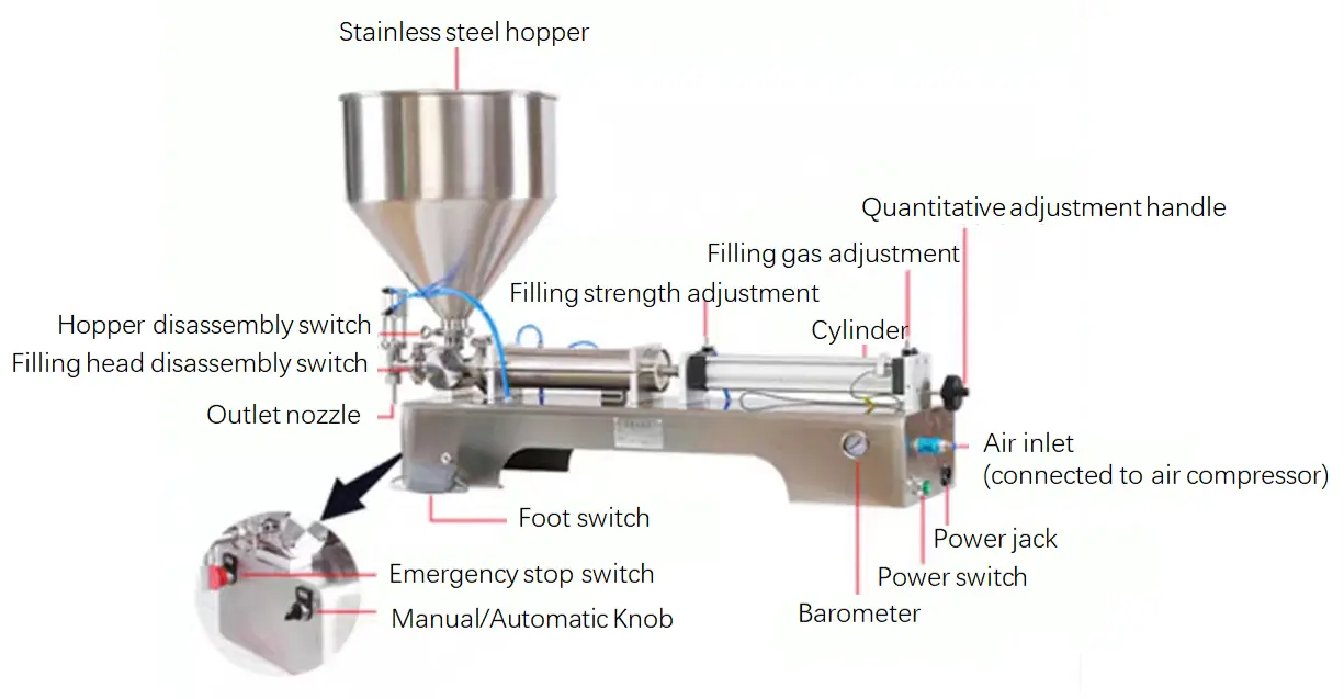 liquid filling machine design pdf