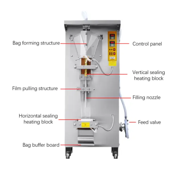 pouch packing machine for liquid