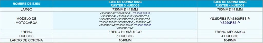 Tipos De Ejes De Corona Y Las Coronas Respectivas