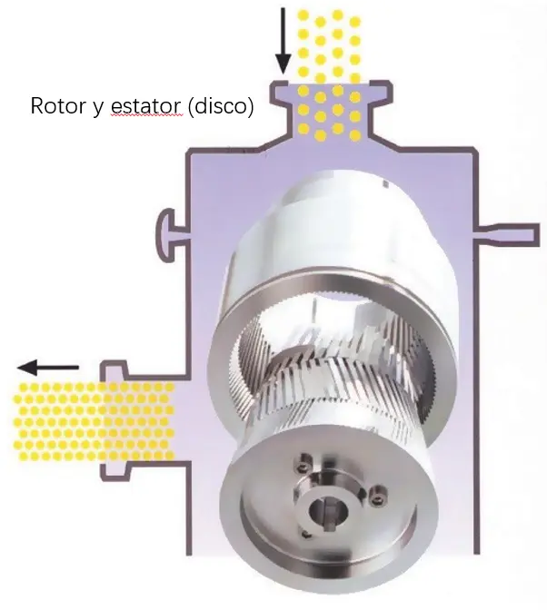 Rotor y estator (disco)