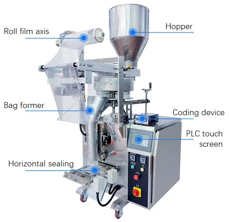 Structure of automatic sugar packing machine