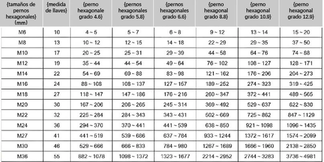 tabla de torque para pernos hexagonales